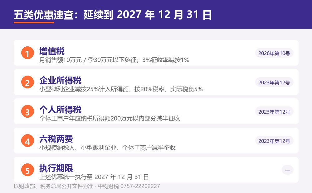 五类税收优惠速查清单